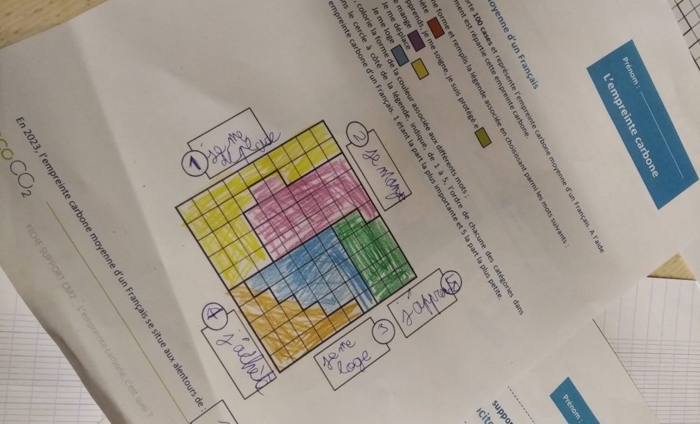 Décomposition de l'empreinte carbone moyenne d'un Français.